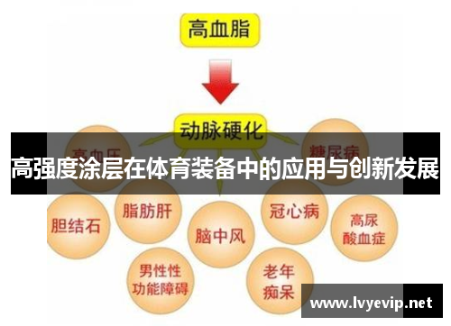 高强度涂层在体育装备中的应用与创新发展